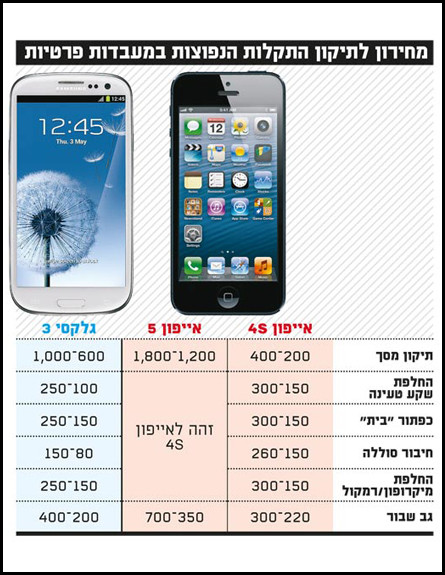 מעבדה 1 (צילום: באדיבות גלובס)