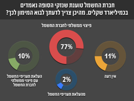 חברת החשמל