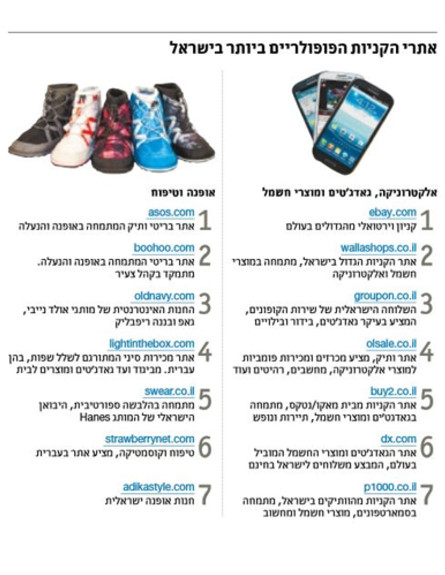אתרי הקניות הפופולריים ביותר בישראל  (צילום: TheMarker)