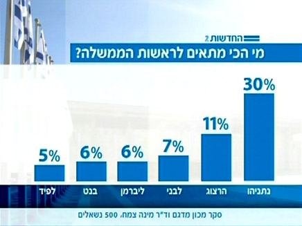 את מי היינו רוצים כרה