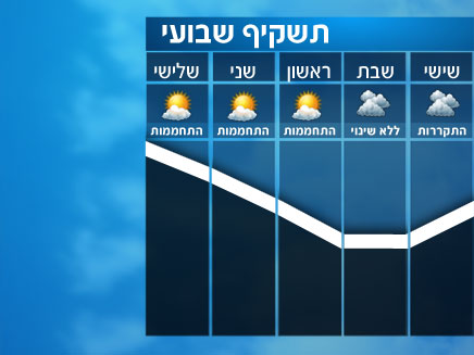 תשקיף