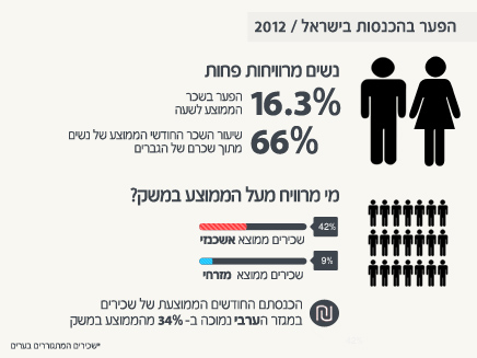 מי מרוויח יותר?