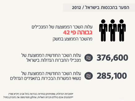 שכר גבוה לשכבה מצומצמת