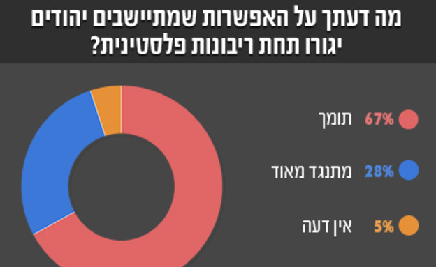 סקר 30.1 בנט 2