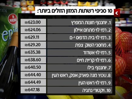 ידידותיים לצרכן (צילום: AP)