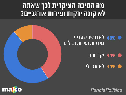 סקר 13.2