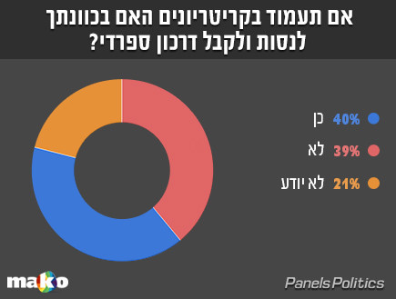 סקר 13.2