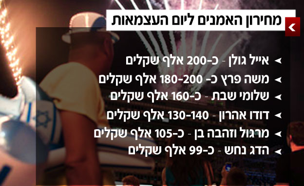 הופעה שווה?