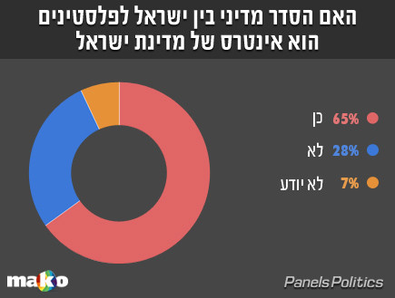 סקר עובדה