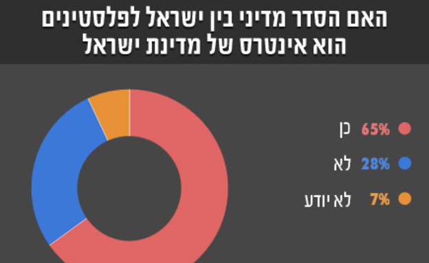 סקר עובדה