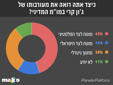 סקר עובדה