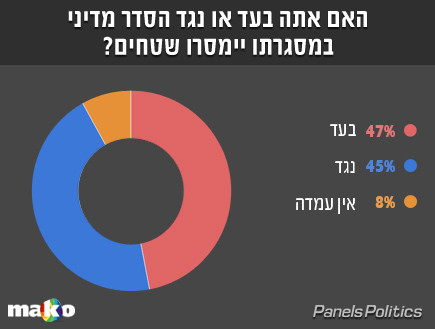 סקר עובדה