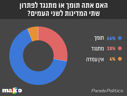 סקר עובדה