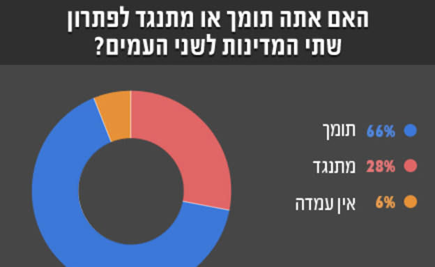 סקר עובדה