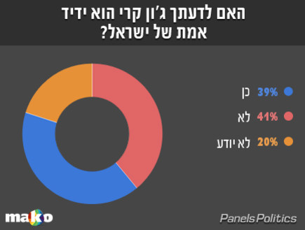 סקר עובדה