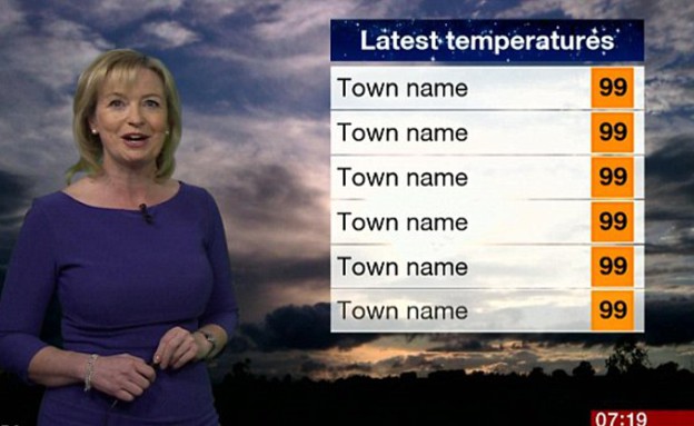 מגישת מזג האוויר (צילום: צילום מסך BBC)