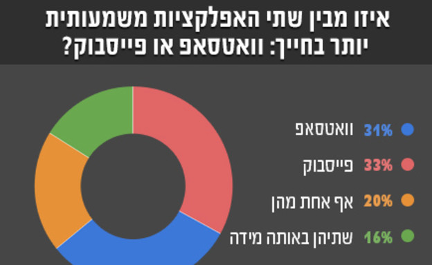 אינפו סקר 27.2 