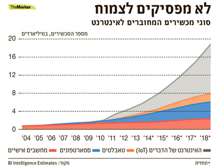 לא מפסיקים לצמוח לא מפסיקים לצמוח
