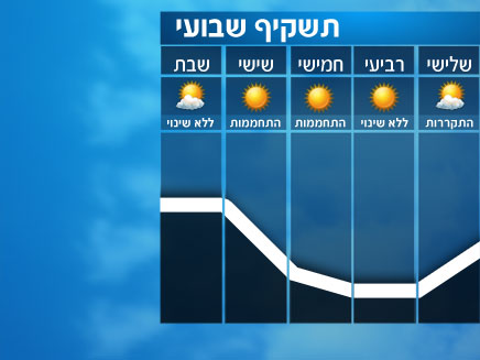 תשקיף