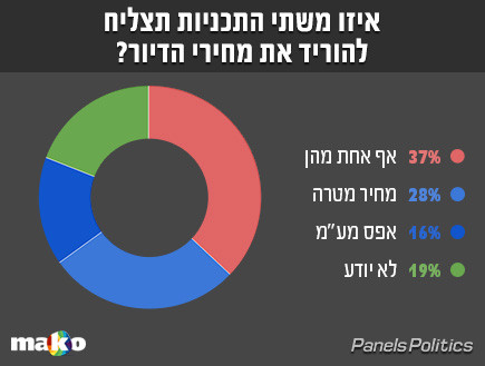 סקר 27.3