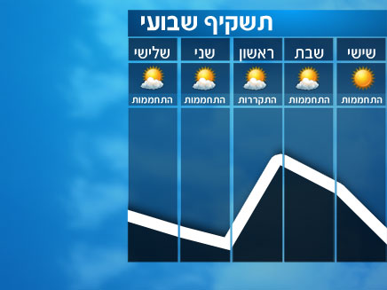 תשקיף