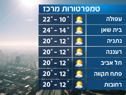 N12 תחזית מזג האוויר ל 2 4 14