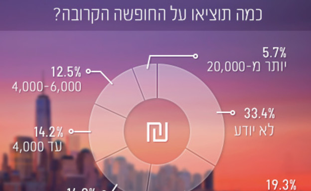 סקר פסח (צילום: mako)