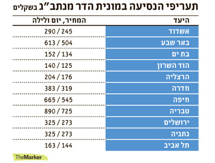 תעריפי מונית