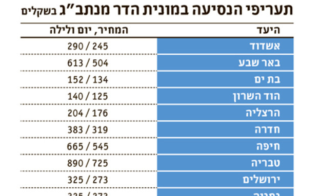 תעריפי מונית (צילום: TheMarker)