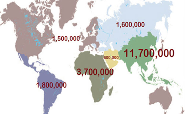 מספר העבדים בעולם לפי יבשות המאה ה 21