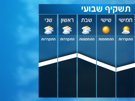 תשקיף