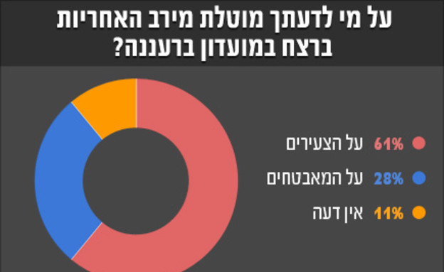 סקר 24.4