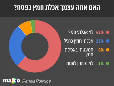 סקר 24.4