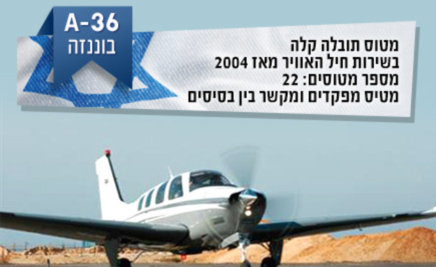 מטוסי חיל האוויר מטוסי חיל האוויר