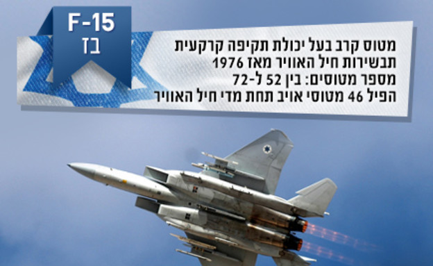 מטוסי חיל האוויר מטוסי חיל האוויר