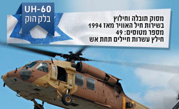 מטוסי חיל האוויר מטוסי חיל האוויר