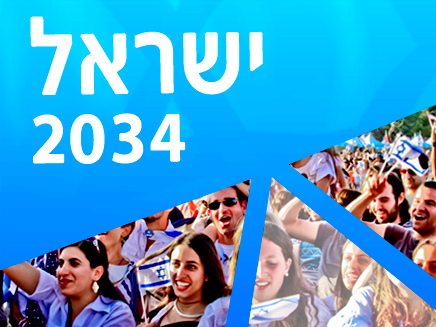 מה יהיה בישראל בעוד 20 שנה?