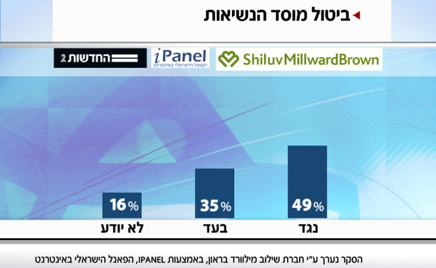 התנגדות ליוזמת רה"מ