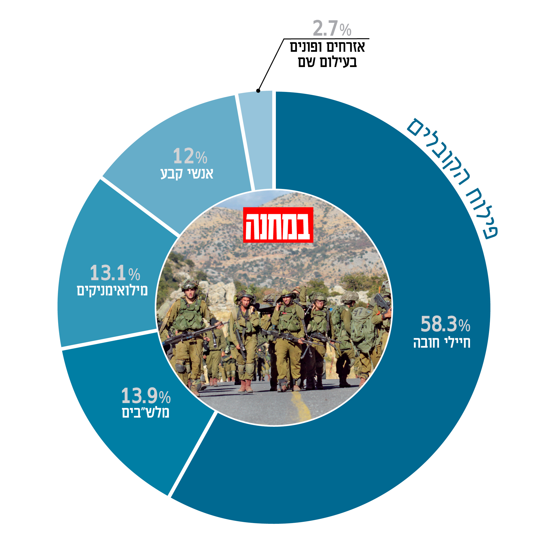 פילוח הקובלים 2014