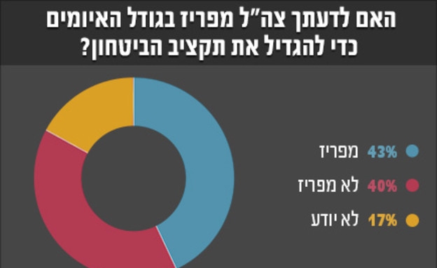 סקר 22.5