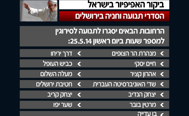 הרחובות שייחסמו לתנועה בראשון (צילום: רויטרס, חדשות 2)