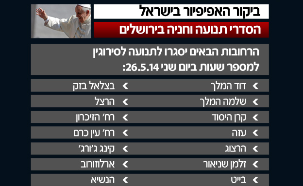 הרחובות החסומים בבירה היום (צילום: רויטרס, חדשות 2)