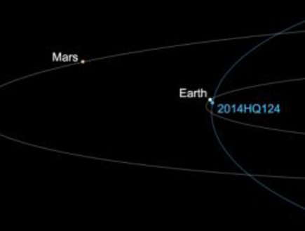 המרחק של אסטרואיד החיה מכדור הארץ (צילום: נאס