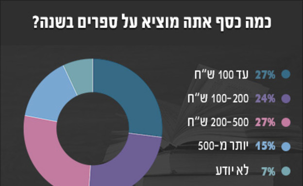 סקר - הוצאות ספרים