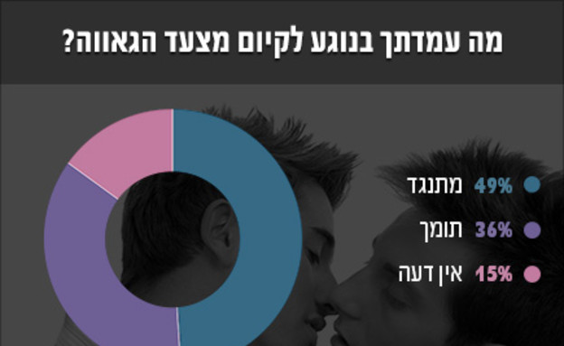 סקר - מצעד גאווה