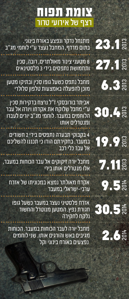 צומת תפוח