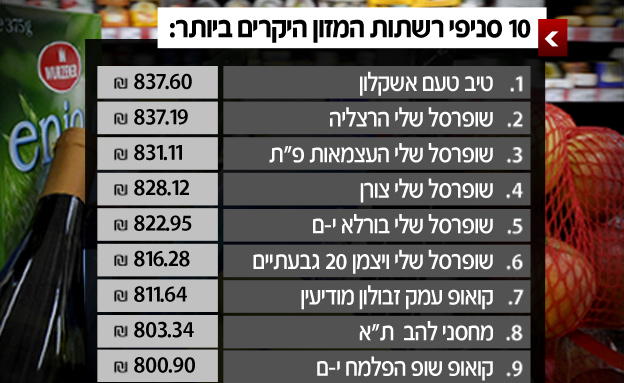 הסניפים היקרים ביותר (צילום: חדשות 2)