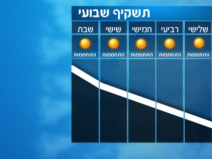 תשקיף