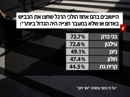 רשימת היישובים הלא זהירים (צילום: רויטרס)