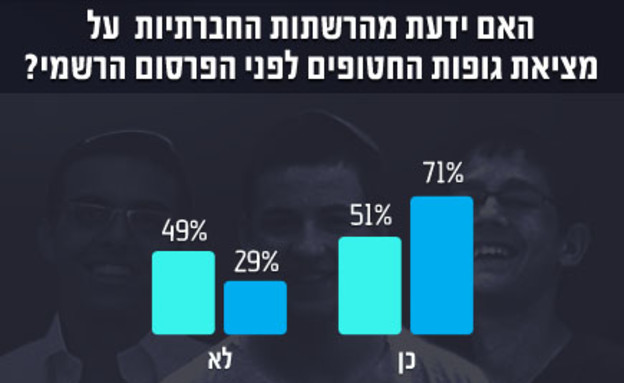 סקר 3.7